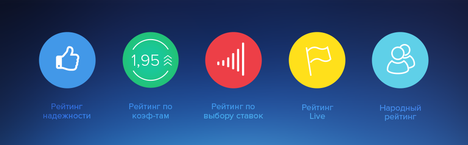 Рейтинг букмекеров